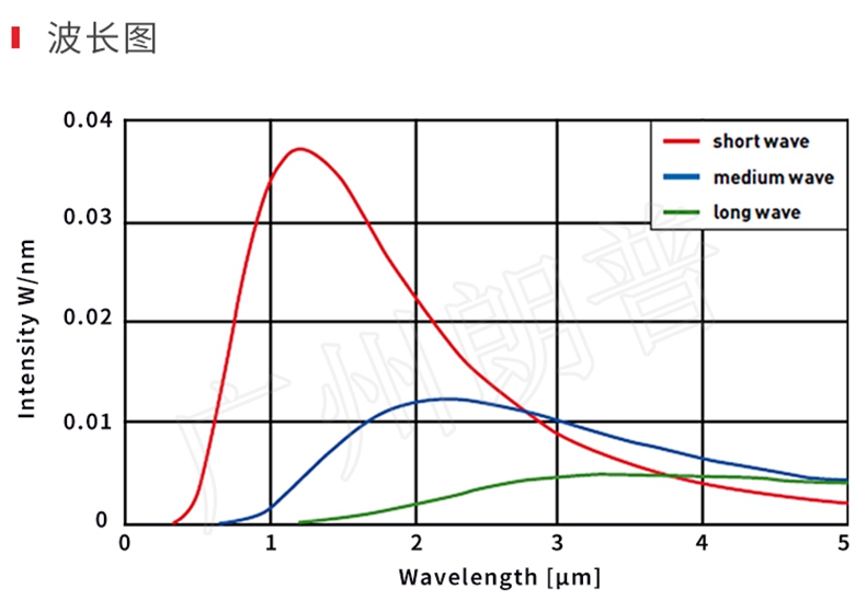 紅外線加熱器的節(jié)能效果,紅外線加熱取代熱風(fēng)加熱