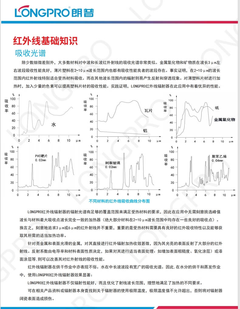 紅外線吸收波譜.jpg 紅外線吸收波譜.jpg